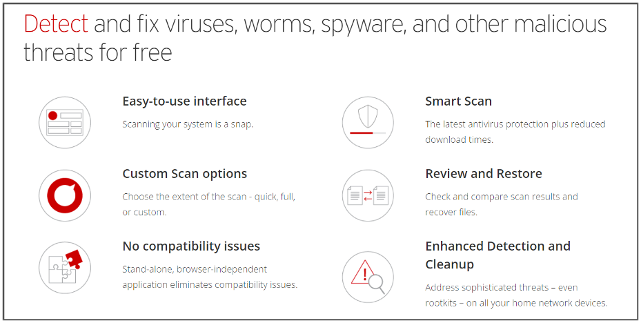 What Is an Virus Scanner? | Antivirus.com Cybersecurity, Data Leaks & Scams, How-Tos and Product Reviews